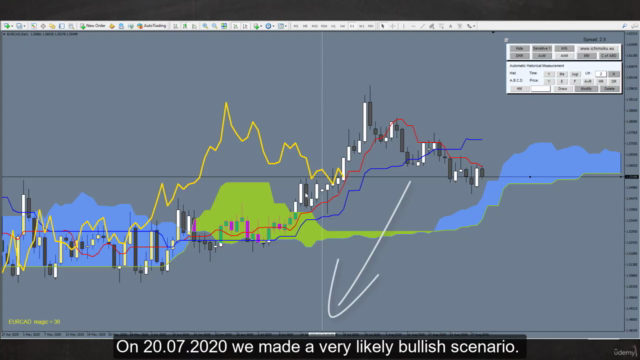 Ichimoku Advanced Course - Screenshot_03