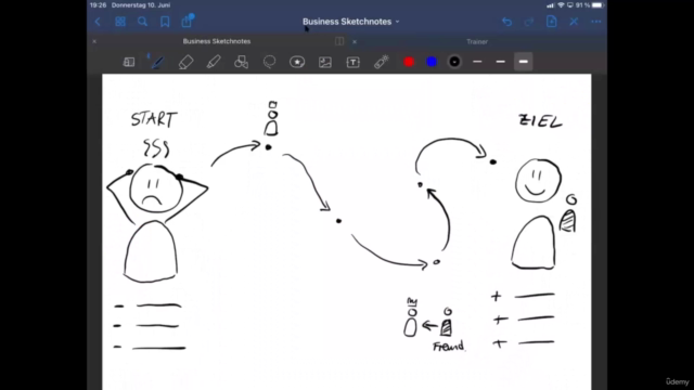 Sketchnote-Apps-Meistertoolbox: GoodNotes bis MS Whiteboard - Screenshot_01