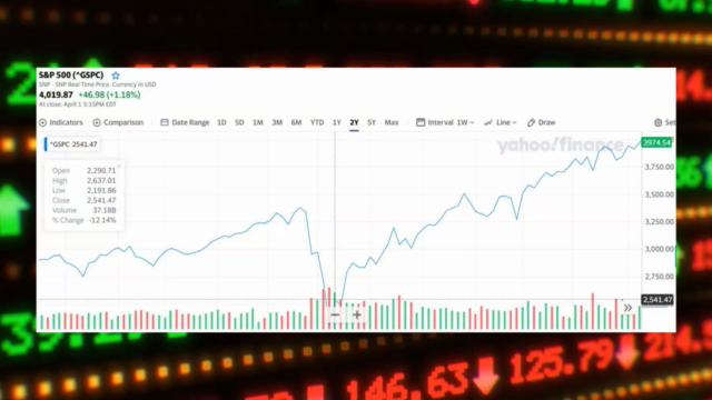 Option Trading for beginners, trade options NOW SIMPLE&CLEAR - Screenshot_01