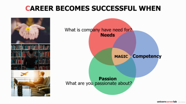 Career development planning from A to Z - Screenshot_03
