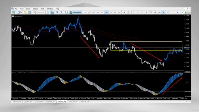 Forex: Price action Swing trading with Hull MA candlesticks - Screenshot_02