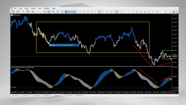 Forex: Price action Swing trading with Hull MA candlesticks - Screenshot_03