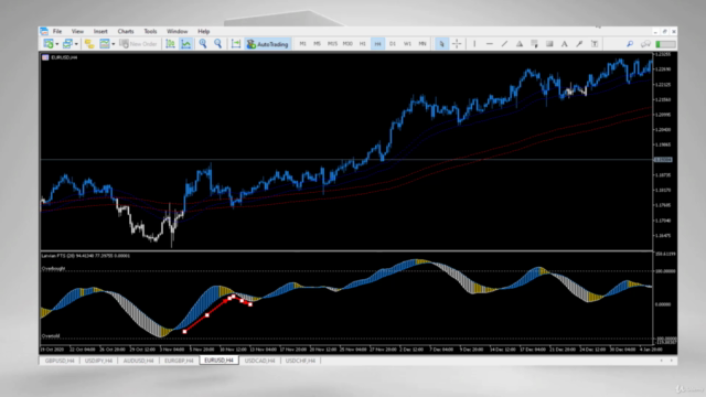 Forex: Price action Swing trading with Hull MA candlesticks - Screenshot_04