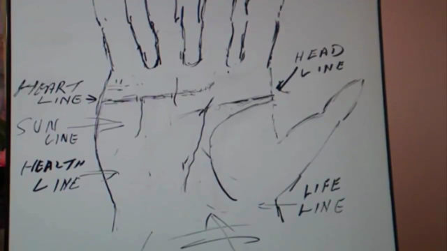 Palmistry: Learn the Basics for All Aspects of Your Life! - Screenshot_04