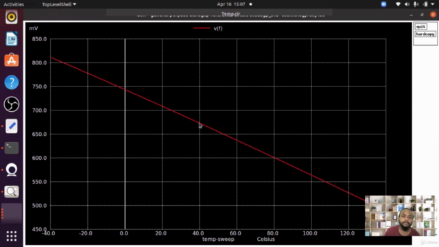 VSD Intern - Analog Bandgap Reference design using Sky130 - Screenshot_02