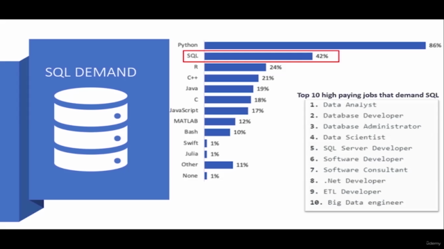 SQL BootCamp: Learn SQL DATABASE Queries with SQL SERVER - Screenshot_02