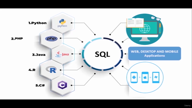 SQL BootCamp: Learn SQL DATABASE Queries with SQL SERVER - Screenshot_03