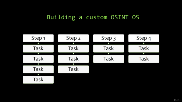 Building a OSINT Machine (VM) from scratch - Screenshot_03