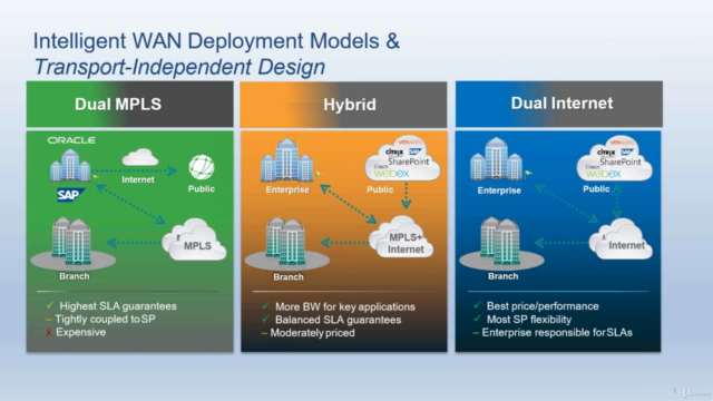 Cisco WAN to SD-WAN Migration POC - Screenshot_01