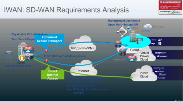 Cisco WAN to SD-WAN Migration POC - Screenshot_02