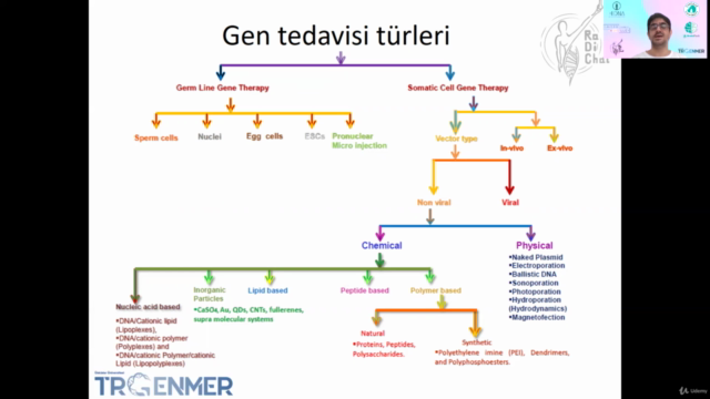 Genetik Tedavi Yaklaşımları Eğitimi - Screenshot_02