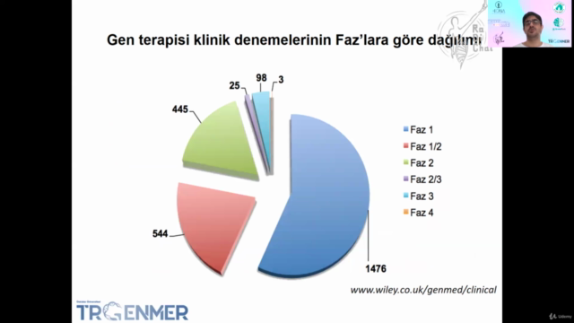 Genetik Tedavi Yaklaşımları Eğitimi - Screenshot_03