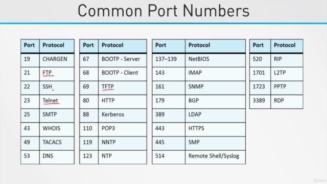 MTA - Networking Fundamentals (Teaching and Learning) - Screenshot_03