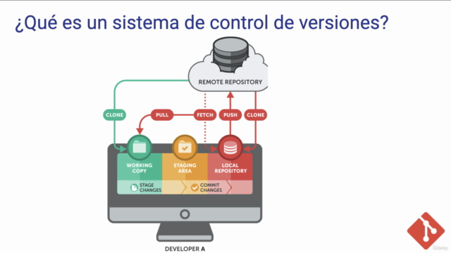 Aprende Git y GitHub: El control de versiones de la A a la Z - Screenshot_01