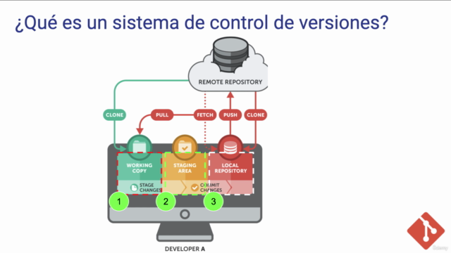 Aprende Git y GitHub: El control de versiones de la A a la Z - Screenshot_04