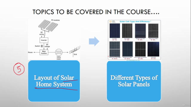 Design of Solar Home Systems for Beginners (Solar Energy) - Screenshot_02