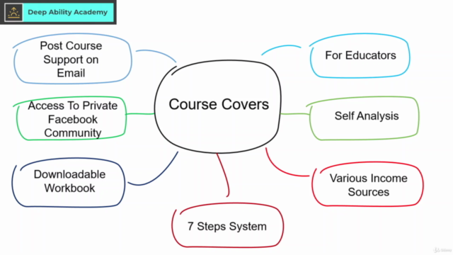 Make Money With Multiple Source of Income For Educators - Screenshot_04