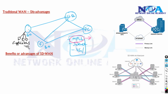 Implementing Cisco SD-WAN Solutions v1.0 (300-415) - Screenshot_01