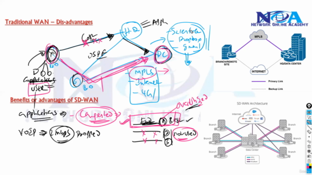 Implementing Cisco SD-WAN Solutions v1.0 (300-415) - Screenshot_02