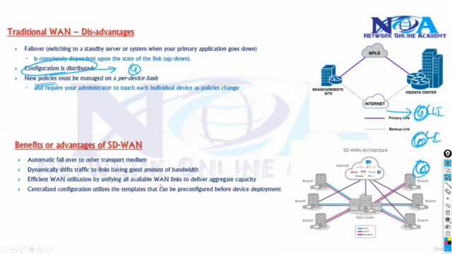 Implementing Cisco SD-WAN Solutions v1.0 (300-415) - Screenshot_04