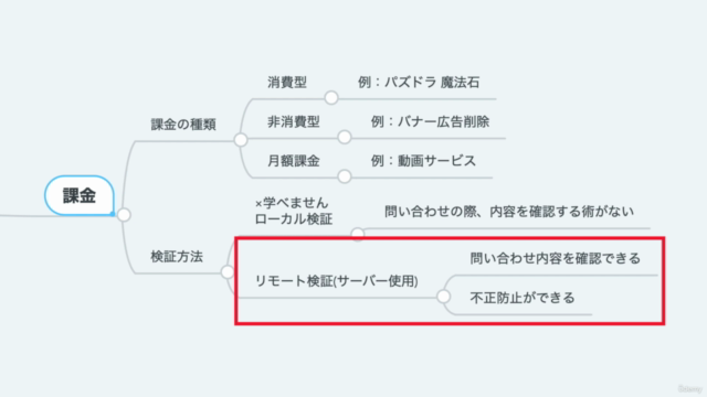 【Unityアプリ収益化入門2】コピペで簡単課金実装!!アプリ内課金を最短距離で実装する ユニティスマホアプリ開発コース - Screenshot_02