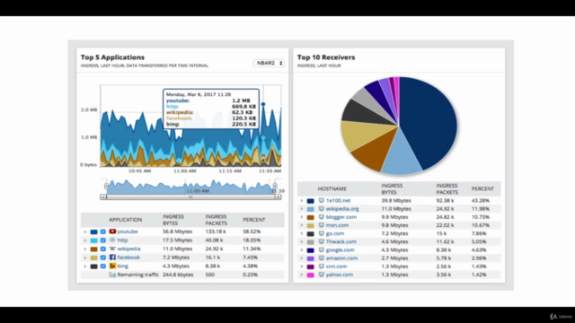 SolarWinds NPM Training Course | NCM | NTA | Full LAB - Screenshot_01