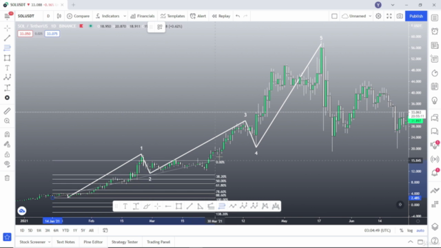 Technical Analysis : Advance Elliot Wave Theory Course - Screenshot_02