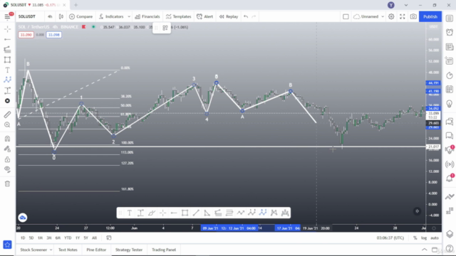 Technical Analysis : Advance Elliot Wave Theory Course - Screenshot_04