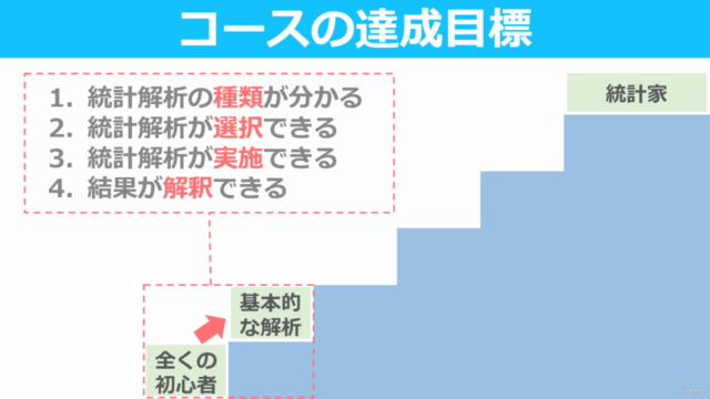 【医療統計を無料統計ソフトでゼロから学ぶ】シロート統計学講座 - Screenshot_03