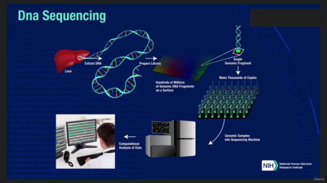 Practical Bioinformatics I - Screenshot_02