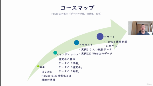 Power BIの基本 -初学者~中級者に「準備・視覚化・共有」の3ステップで、データの見える化と分析の基本が身につく - Screenshot_02