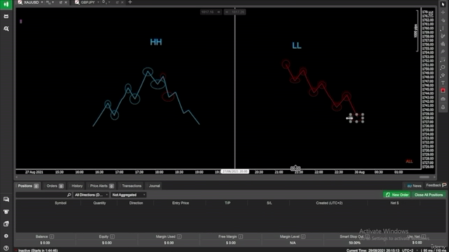 The Scalping and Trading Strategies Masterclass. - Screenshot_03