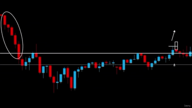 The Scalping and Trading Strategies Masterclass. - Screenshot_04