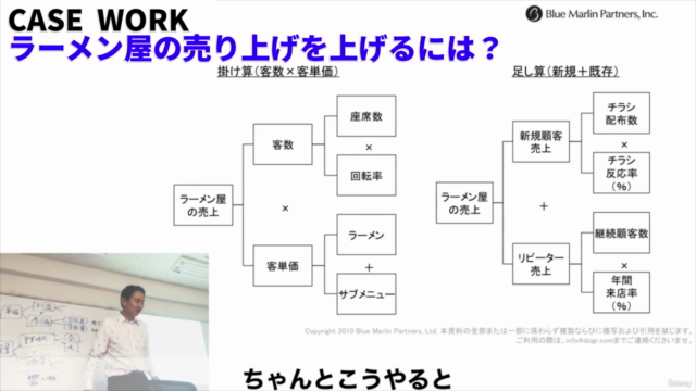 事業創造力養成講座 Day1 〜思考・哲学編〜 presented by 山口揚平 - Screenshot_03