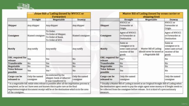 Container Shipping. Logistics and Supply Chain Management - Screenshot_04