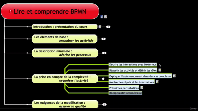 Lire et comprendre BPMN - Screenshot_03