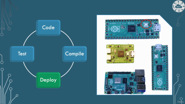 Introduction to C Development Environment for Raspberry PICO - Screenshot_03