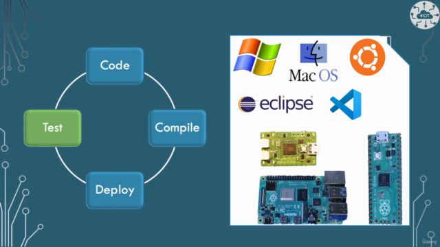 Introduction to C Development Environment for Raspberry PICO - Screenshot_04