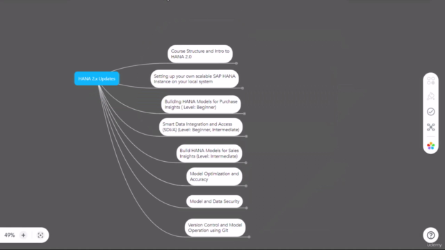 SAP HANA Implementation, Modelling and Reporting Course - Screenshot_02