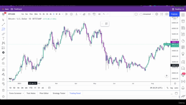 Technical Analysis: Harmonic Chart Patterns & Stock Trading - Screenshot_01