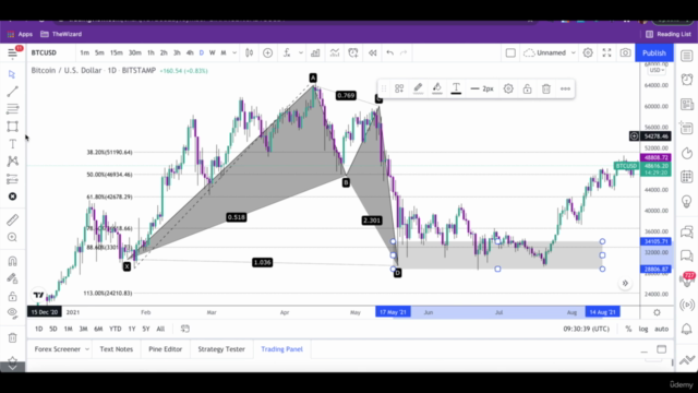 Technical Analysis: Harmonic Chart Patterns & Stock Trading - Screenshot_02