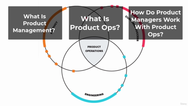 Digital Transformation - Product Operations - Screenshot_02