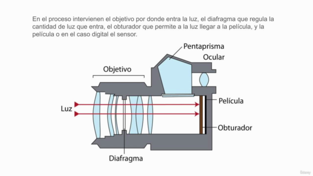 Aprende Fotografía Inmobiliaria y de Real Estate - Screenshot_02