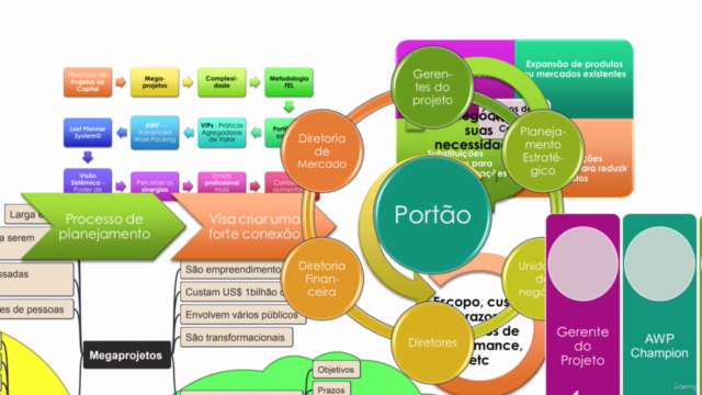 Projetos de Capital, Megaprojetos, VIPs, AWP, LPS e FEL - Screenshot_02
