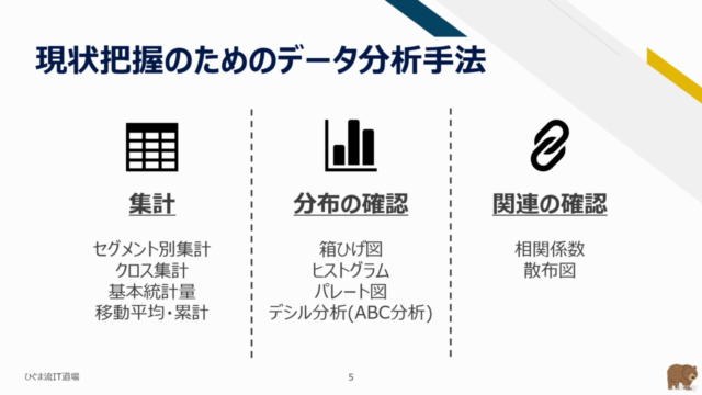 【ひぐま流】データから根拠を見つけ、次のアクションに繋げる！Excelで学ぶビジネスデータ分析入門！ - Screenshot_02