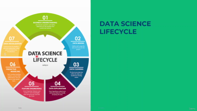 Data Science Mastery with Python: Comprehensive course - Screenshot_02