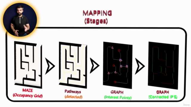 ROS2 Path Planning and Maze Solving with Computer Vision - Screenshot_03