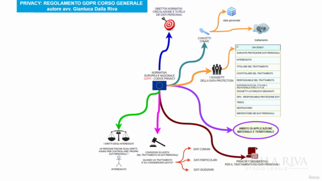 Privacy: regolamento GDPR - corso generale - Screenshot_03