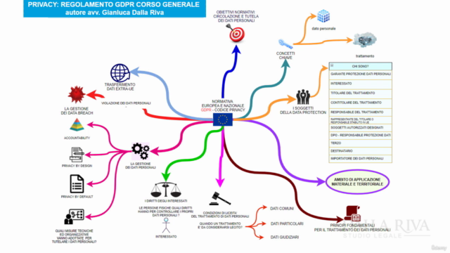 Privacy: regolamento GDPR - corso generale - Screenshot_04