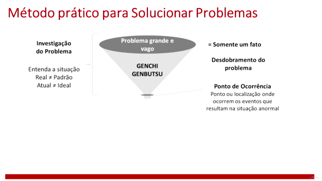 Método Prático de Solução de Problemas - Screenshot_02